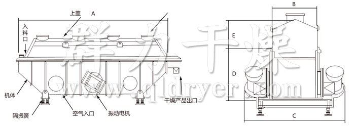 振动流化床干燥机